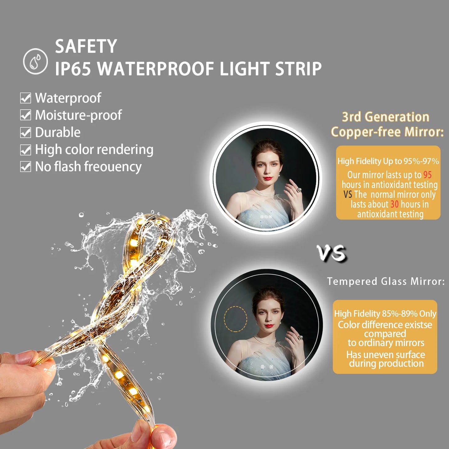 Wisfor Round LED Bathroom Mirror Backlit Anti Fog IP65
