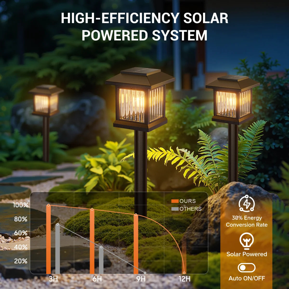 KPSTEK Solar Outdoor Lights 2 Pack Auto On Off Garden