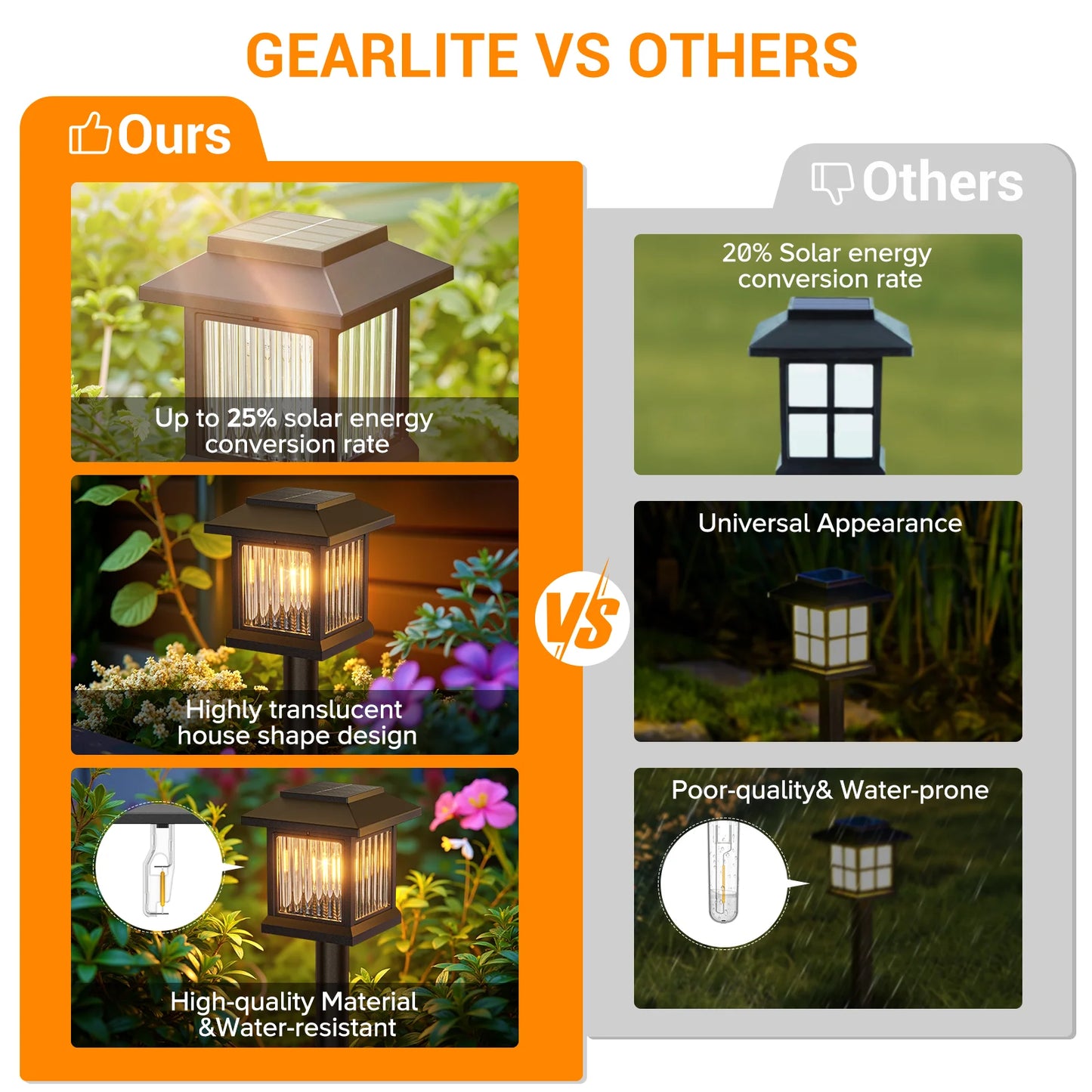 KPSTEK Solar Outdoor Lights 2 Pack Auto On Off Garden